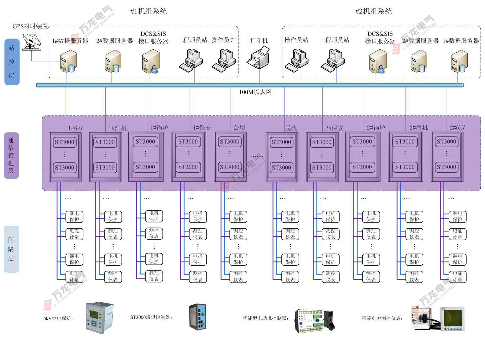 _(ti)늏S2*660MWC(j)MS늚O(jin)ϵy(tng)Q